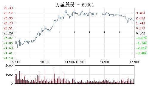 万盛股份复牌最新公告,万盛股份复牌最新公告，市场动向与未来发展展望