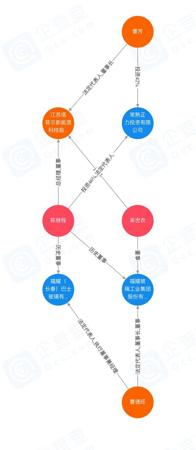 第1664页