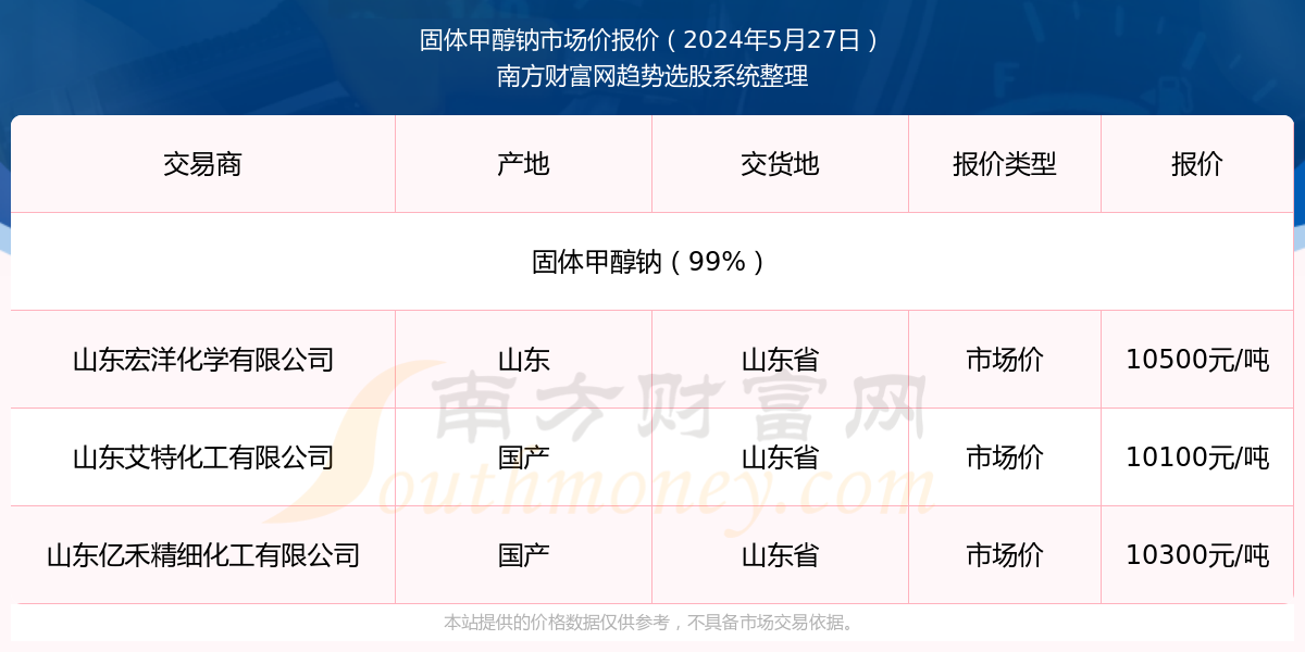 新奥彩2024年免费资料查询,新奥彩2024年免费资料查询，探索彩票行业的未来趋势与机遇