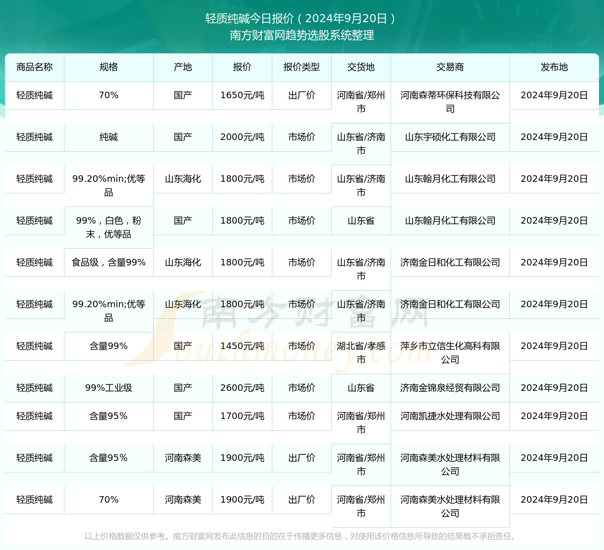 技术咨询 第226页