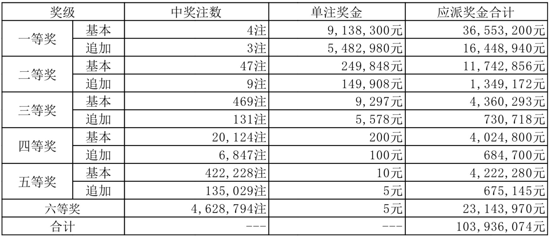 2024新奥今晚开奖号码,新奥之夜，期待今晚开奖号码的奇迹时刻