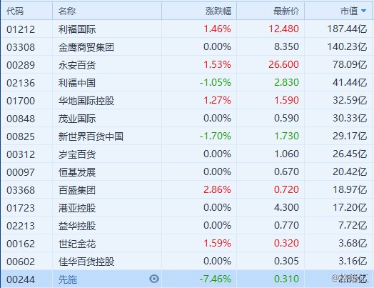 企业文化 第217页