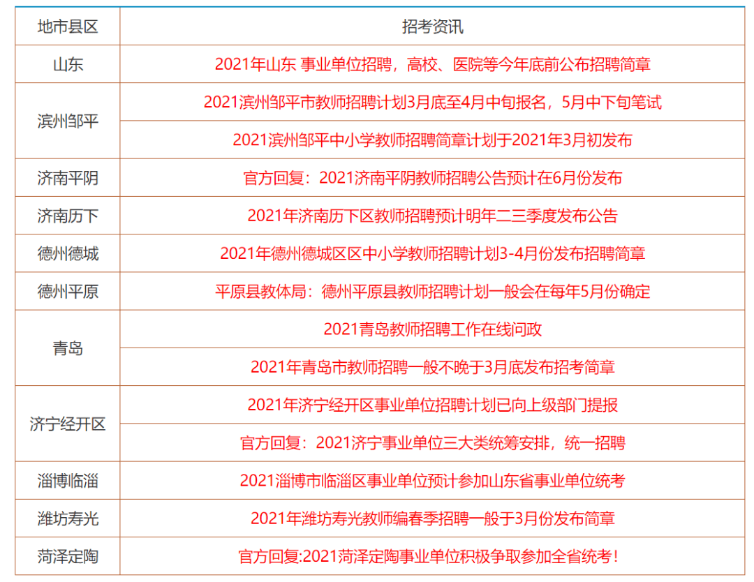 技术咨询 第206页