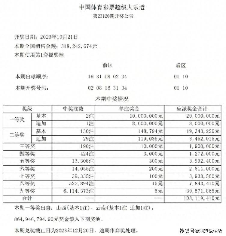 售前咨询 第210页