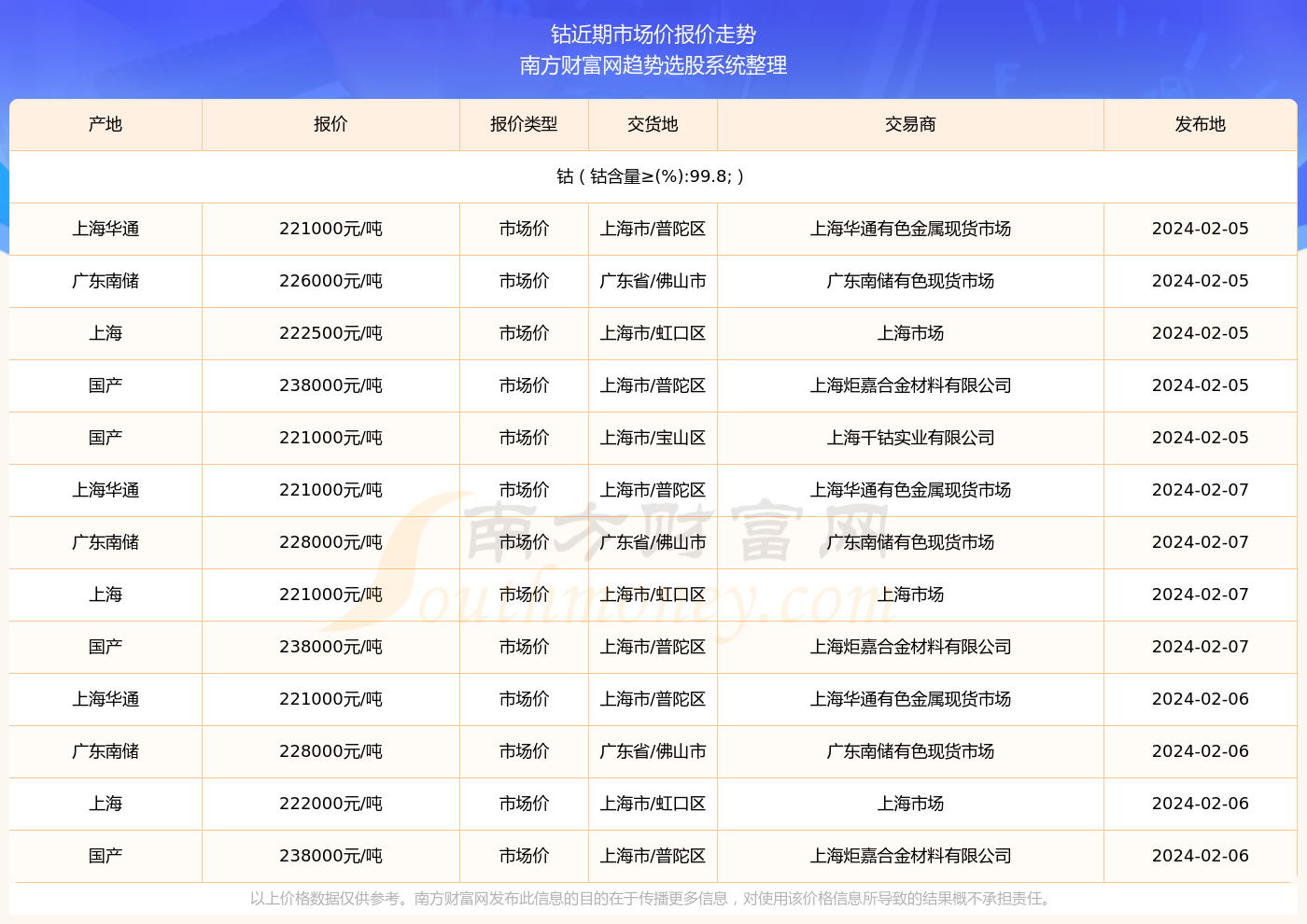 2025年1月 第1045页