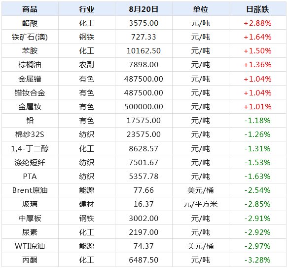 2024新澳天天开奖记录,揭秘新澳天天开奖记录，历史、数据与未来展望