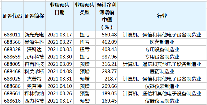 资讯 第182页