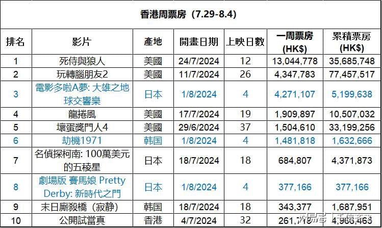 叶公好龙 第8页