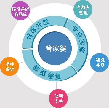 8383848484管家婆中特,探索8383848484管家婆中的特色管理之道