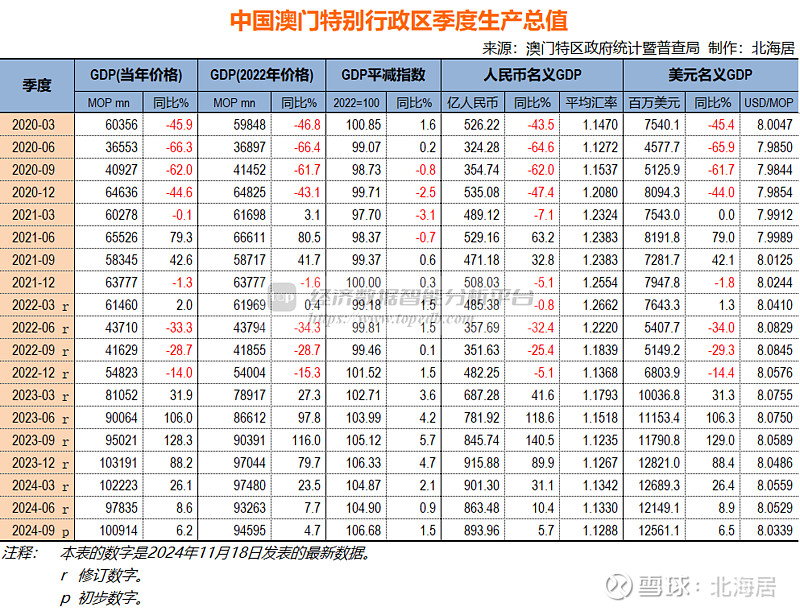 2024新澳门传真免费资料,探索新澳门，免费传真资料的未来展望（2024）