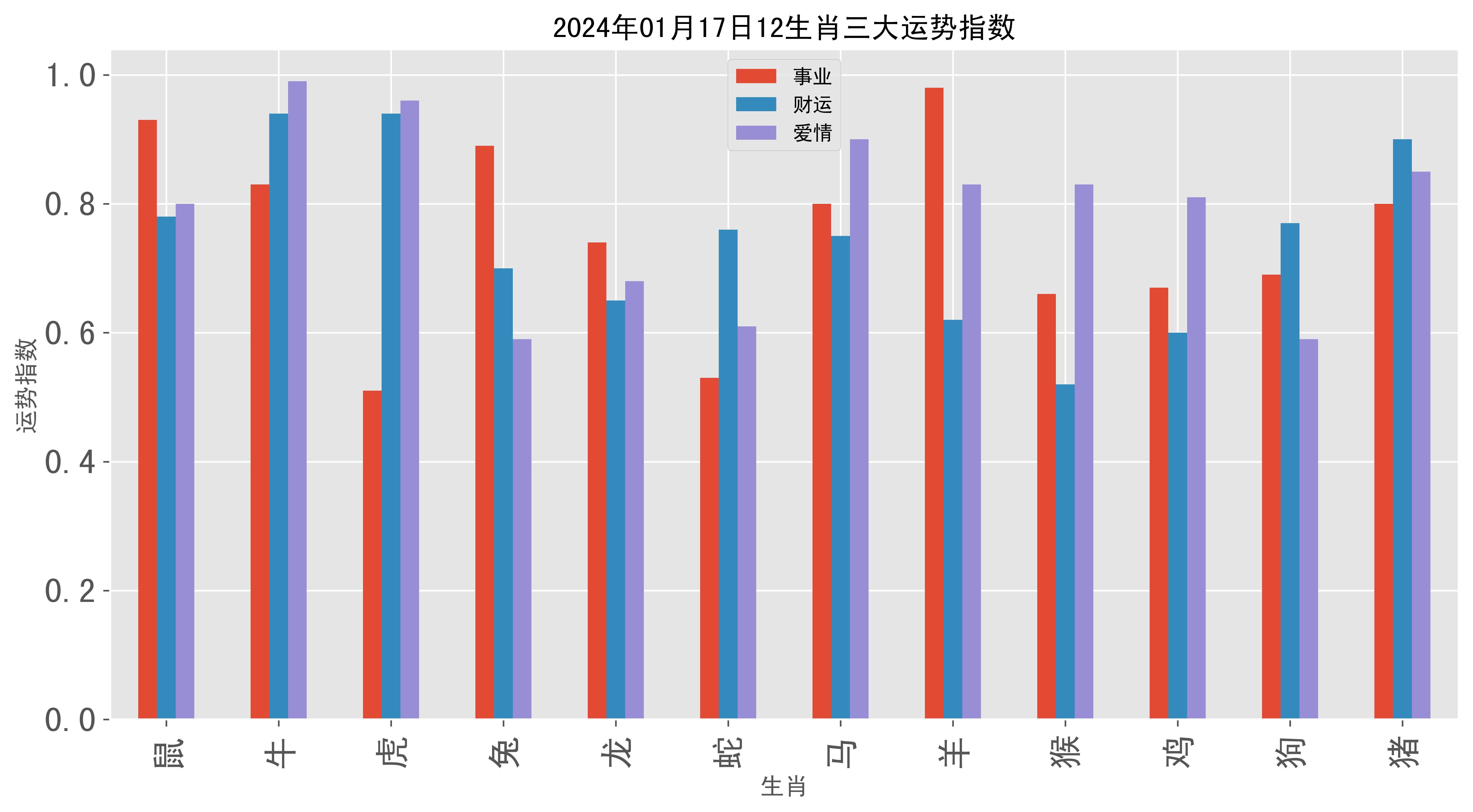 2024澳门彩生肖走势图,澳门彩生肖走势图，探索2024年生肖运势预测与走势分析