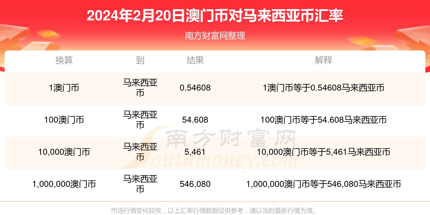 2024年新澳门天天开奖免费查询,探索新澳门天天开奖，免费查询与未来展望（2024年）