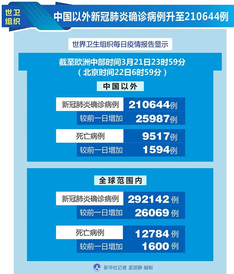 举世闻名 第2页