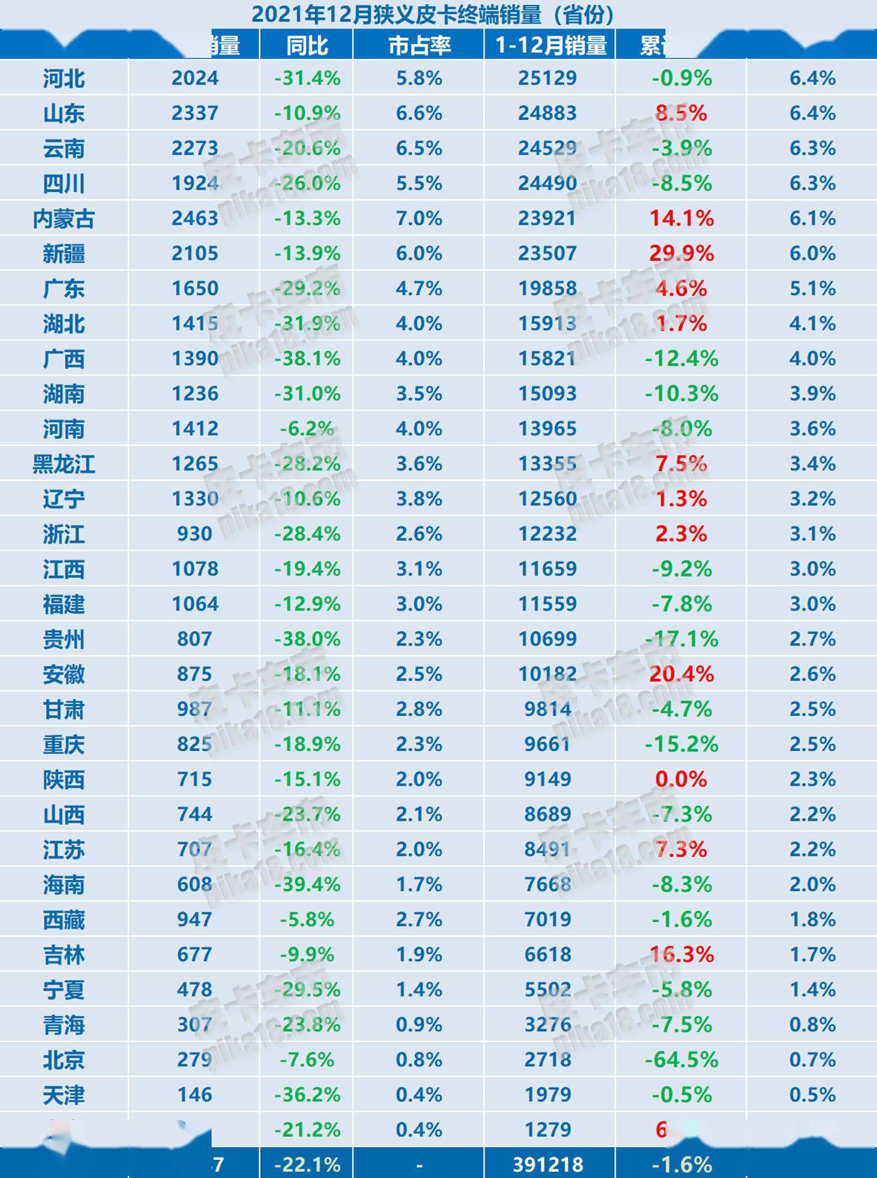 技术咨询 第36页