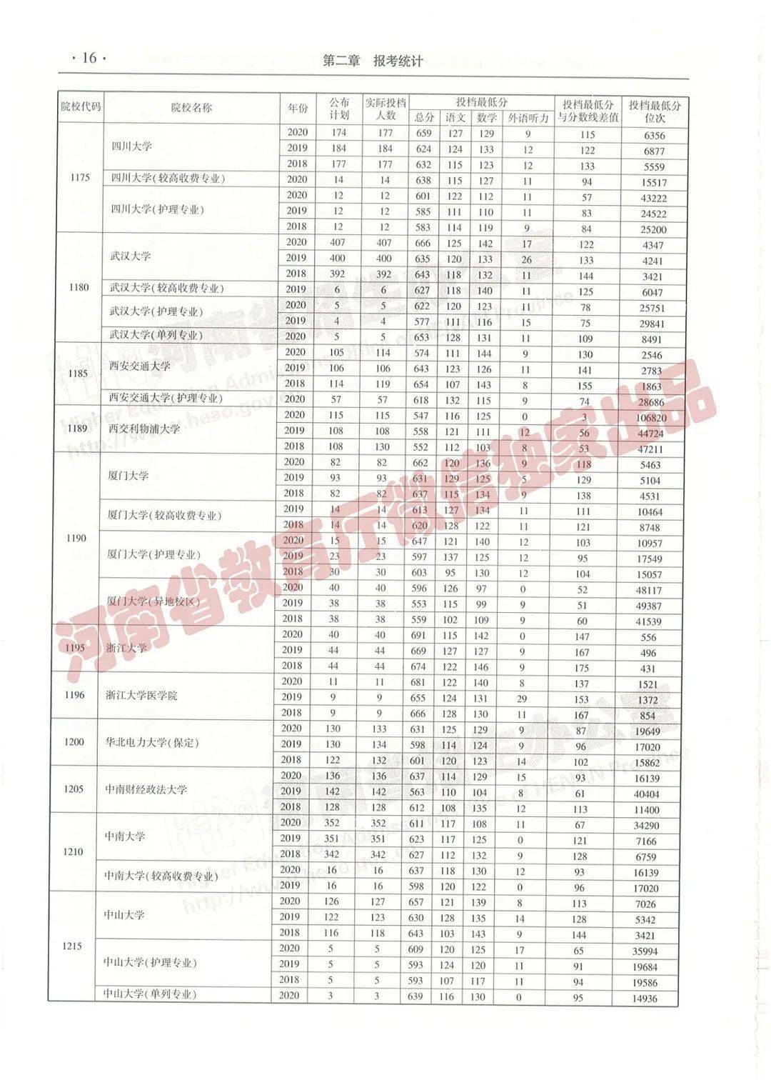 象牙白 第6页