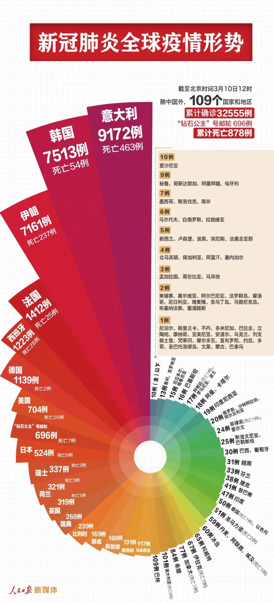 2025年1月 第4页