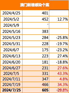 澳门今晚必开一肖一码新闻053期 07-14-17-32-33-40E：14,澳门今晚必开一肖一码新闻053期——警惕背后的风险与挑战