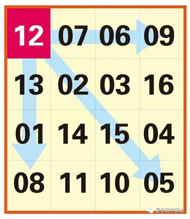 2024正版资料大全免费007期 09-20-22-36-37-49G：12,探索2024正版资料大全——免费第007期，神秘数字组合背后的故事（G，12）